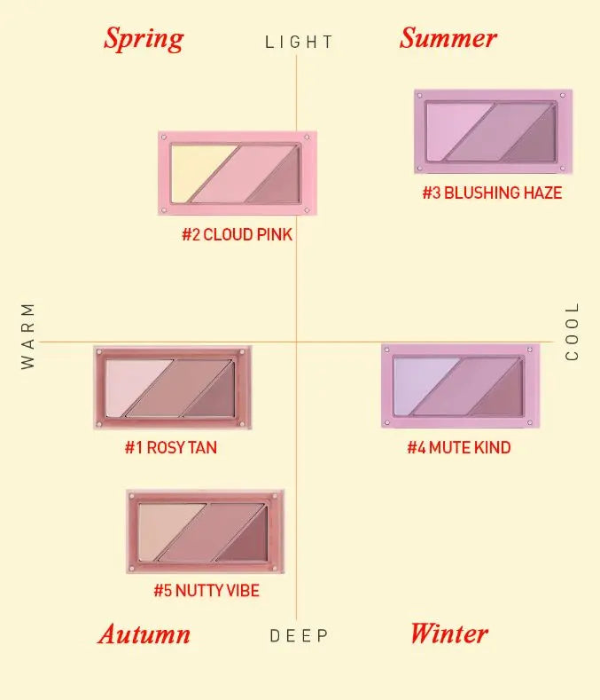 3CE LAYER-IT-ALL Blush Palette 10.5g